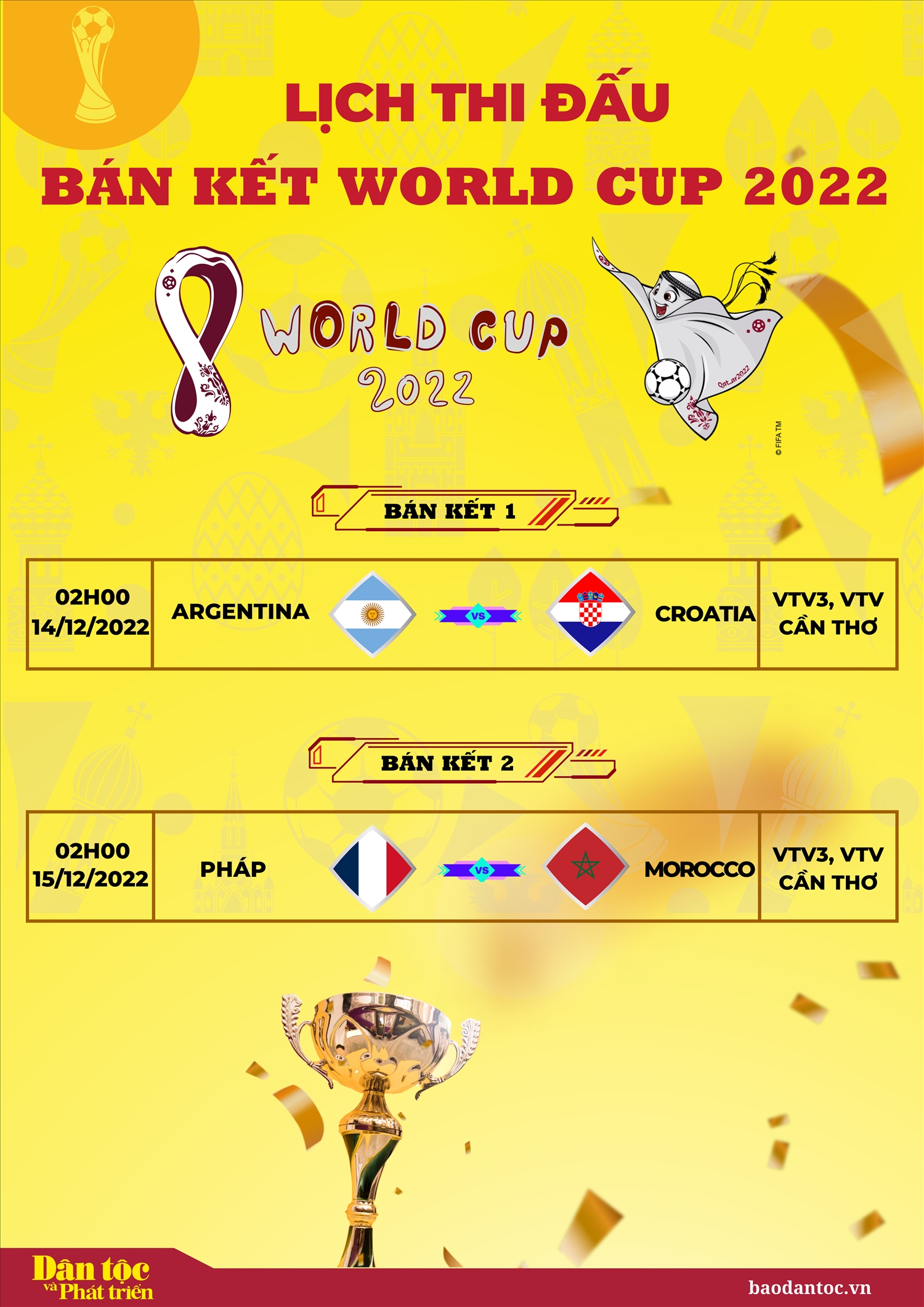 Lịch thi đấu bán kết World Cup 2022 theo giờ Việt Nam Báo Dân tộc và
